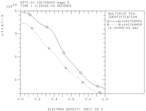 Electron density profile