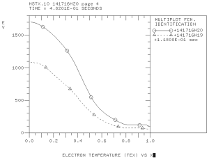 Electron temperature profile