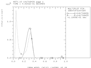 Electron thermal diffusivity from DRIBM model