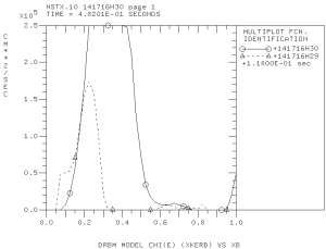 Electron thermal diffusivity from the DRIBM model