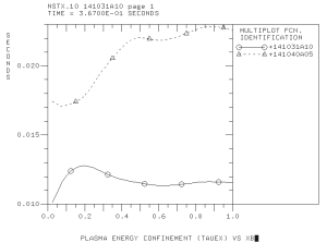 Experimental energy confinement times