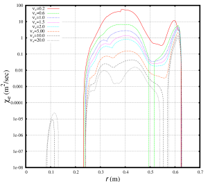 Electron thermal diffusivities