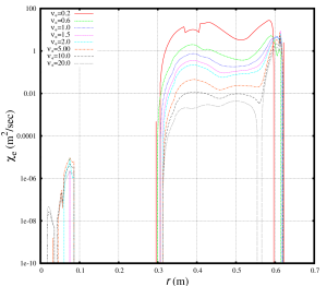 Electron thermal diffusivity