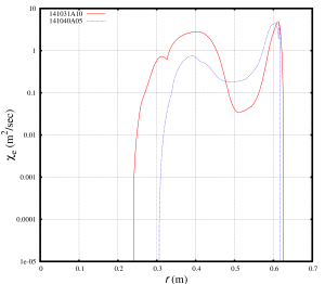 Electron thermal diffusivity