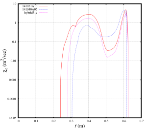 Electron thermal diffusivity