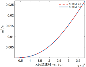 The dependence of electron thermal diffusivity on the plasma collisionality for DIII-D