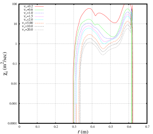 Ion thermal diffusivity