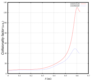 Collisionality in the NSTX discharges 141031 and 141040.