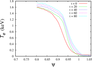 Electron temperature profile for the case XGC-T85Y