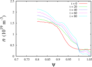 Electron density profile for the case XGC-T85Y