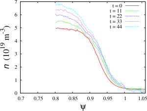 Electron density profile for the case XGC-T88Y