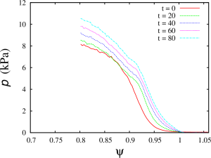 Plasma pressure profile for the case XGC-T85Y