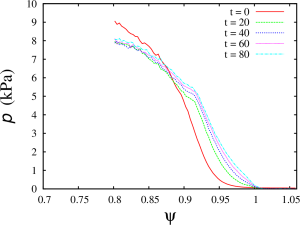 Plasma pressure profile for the case XGC-T86Y