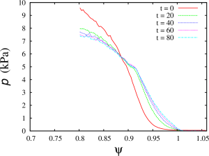 Plasma pressure profile for the case XGC-T87Y