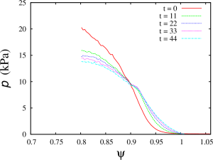 Plasma pressure profile for the case XGC-T88Y