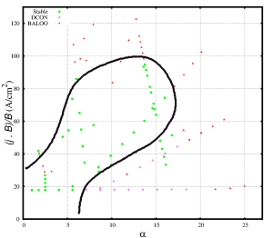 j-alpha stability diagram for KSTAR