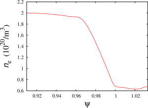 Electron density