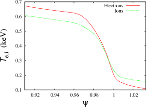 Electron and ion temperatures