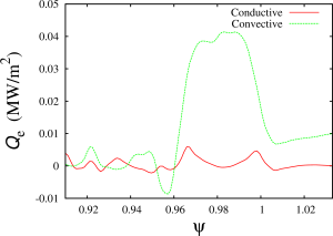 Electron thermal fluxes