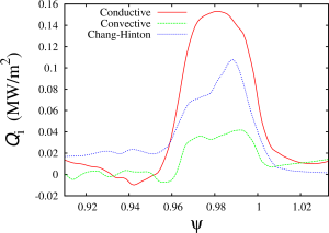 Ion thermal fluxes