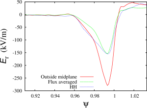 Radial electric field