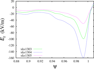 Radial electric field (outside midplane)