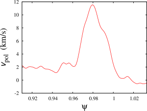 Poloidal velocity