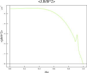 Current density