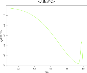 Parallel current density