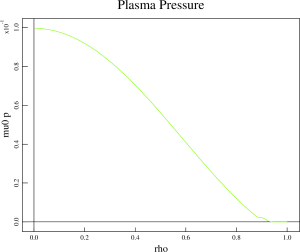 Plasma pressure