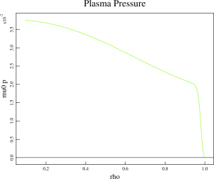 Plasma pressure