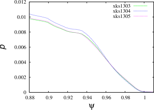 Plasma pressure