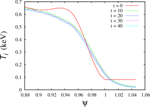 Ion temperature profile