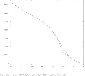 Plasma pressure for the pedestal region 