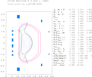 Discharge layout