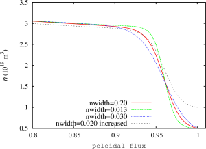 Pedestal density profiles.