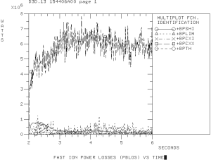 Beam power losses in the simulation that is based on the 154406R04 input.