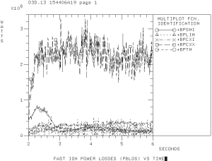 Beam losses in the simulation that is based on the autotransp input.