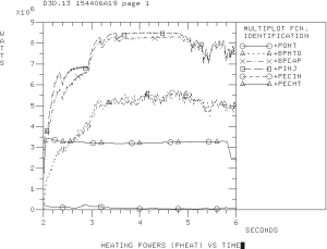 Input heating powers in the simulation that is based on input generated using autotransp.