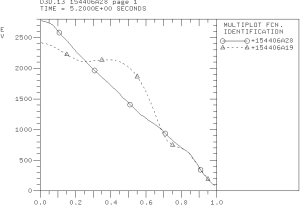 The electron temperature profile in the PTRANSP simulation 154406A28.