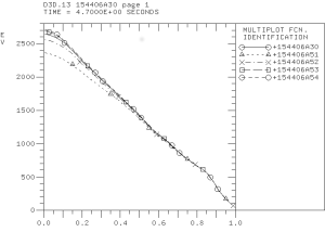 Electron temperature profiles