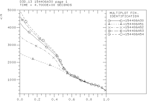 Ion temperature profiles