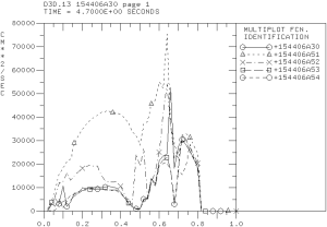 Ion thermal diffusivity profiles from the Weiland component of MMM7.1