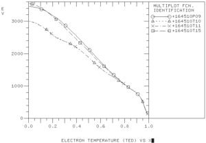 Electron temperature profile