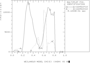 Electron thermal diffusivities at 4.1 sec (solid curve) and 5.01 sec (dashed curve).