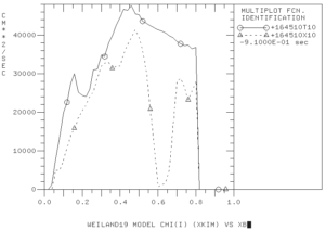 Ion thermal diffusivities at 4.1 sec (solid curve) and 5.01 sec (dashed curve).