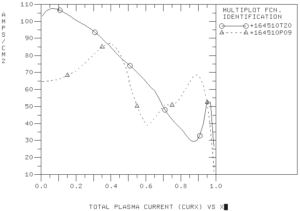 Currents at 5.01 sec